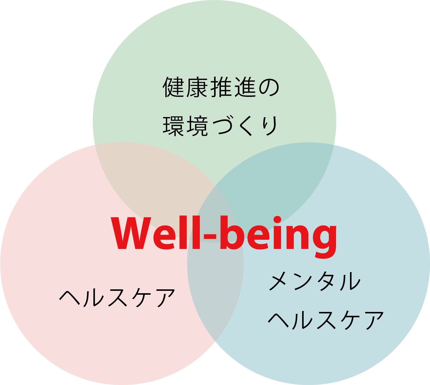 well-being