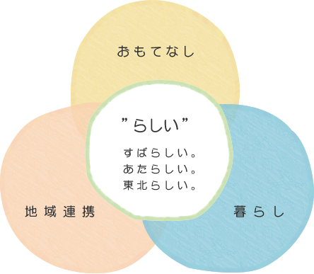 ”らしい”すばらしい。あたらしい。東北らしい。おもてなし 地域連携 暮らし