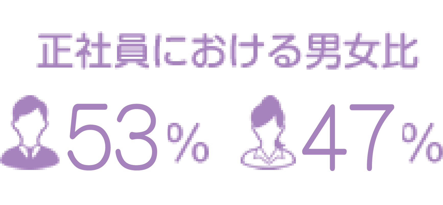 正社員における男女比