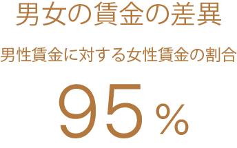 男女の賃金の差異