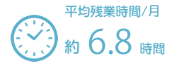 平均残業時間