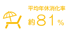 平均年休消化率